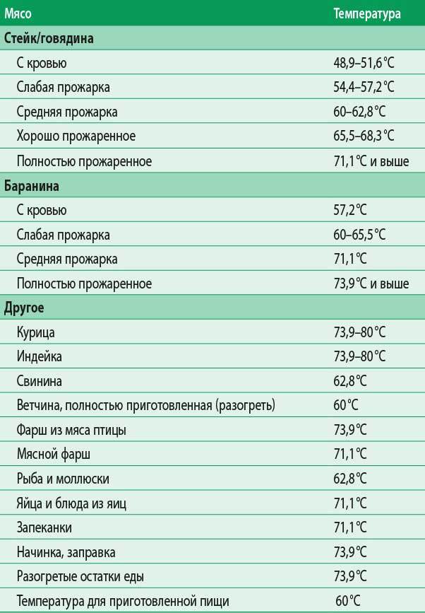 Магия пищи. Ритуалы и подношения. Почему мы едим вместе? - i_003.jpg