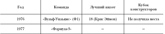 Гонка за лидерство: секрет побед великого конструктора - i_002.png