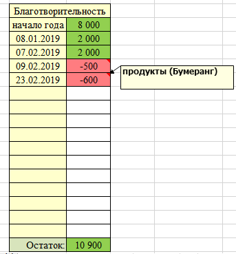 Хватит выживать на зарплату, пора начать жить - img_3.png