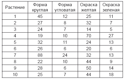 Тест на ДНК. С чего все начиналось? О наследственности, изменчивости и эволюции - i_002.png