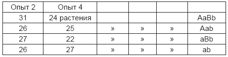 Тест на ДНК. С чего все начиналось? О наследственности, изменчивости и эволюции - i_007.png