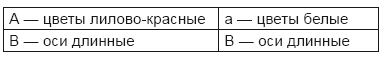 Тест на ДНК. С чего все начиналось? О наследственности, изменчивости и эволюции - i_008.png