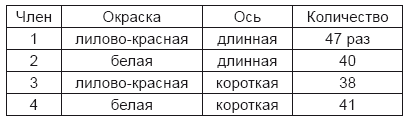 Тест на ДНК. С чего все начиналось? О наследственности, изменчивости и эволюции - i_009.png