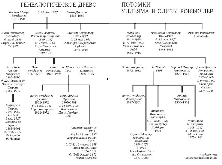 Титан. Жизнь Джона Рокфеллера - i_001.jpg