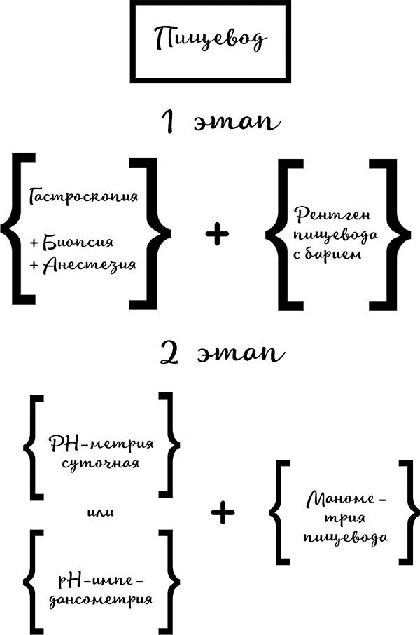 Гастро-книга. Пищеварение вдоль и поперек - i_012.jpg