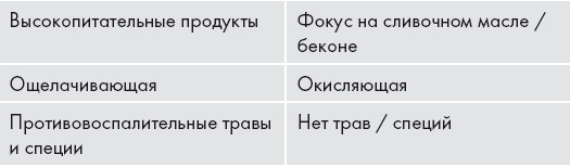 Кето-диета. Ваш 30-дневный план потери веса, баланса гормонов, улучшения работы мозга и победы над болезнями - i_004.jpg