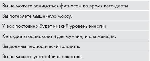 Кето-диета. Ваш 30-дневный план потери веса, баланса гормонов, улучшения работы мозга и победы над болезнями - i_006.jpg