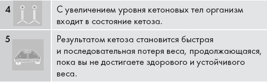 Кето-диета. Ваш 30-дневный план потери веса, баланса гормонов, улучшения работы мозга и победы над болезнями - i_008.jpg