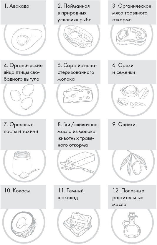 Кето-диета. Ваш 30-дневный план потери веса, баланса гормонов, улучшения работы мозга и победы над болезнями - i_009.jpg