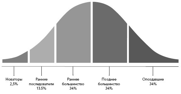 От спама до любви. Как email-рассылки, мессенджеры и соцсети могут стать ключом к сердцу клиента - i_003.jpg