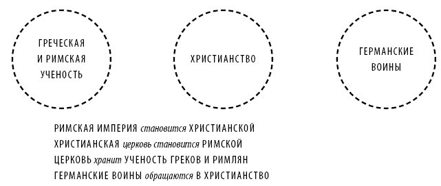 Краткая история Европы - i_006.jpg