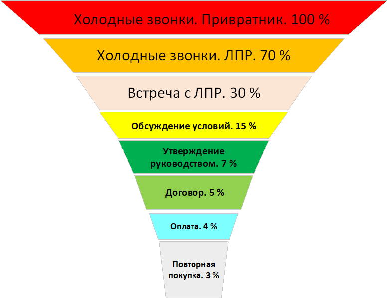 Активные продажи 2021 - i_004.png