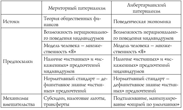 Экономические теории в пространстве и времени - imgdaa51f46025e4a7486ee0188470c8b61.jpg