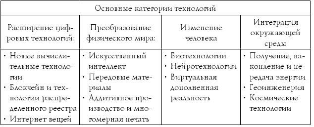 Формирование цифровой экономики в России: вызовы, перспективы, риски - b00000112.jpg