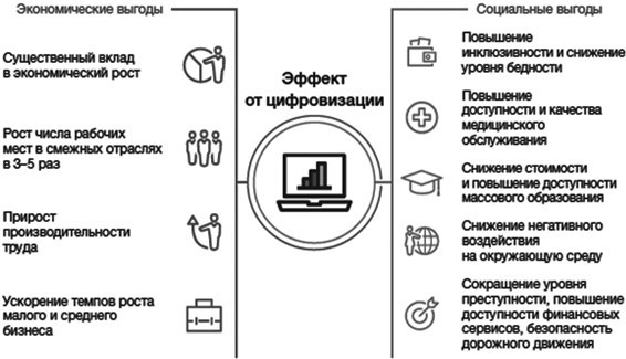 Формирование цифровой экономики в России: вызовы, перспективы, риски - b00000123.jpg