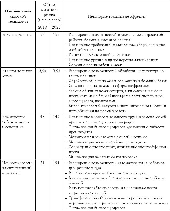 Формирование цифровой экономики в России: вызовы, перспективы, риски - b00000166.jpg