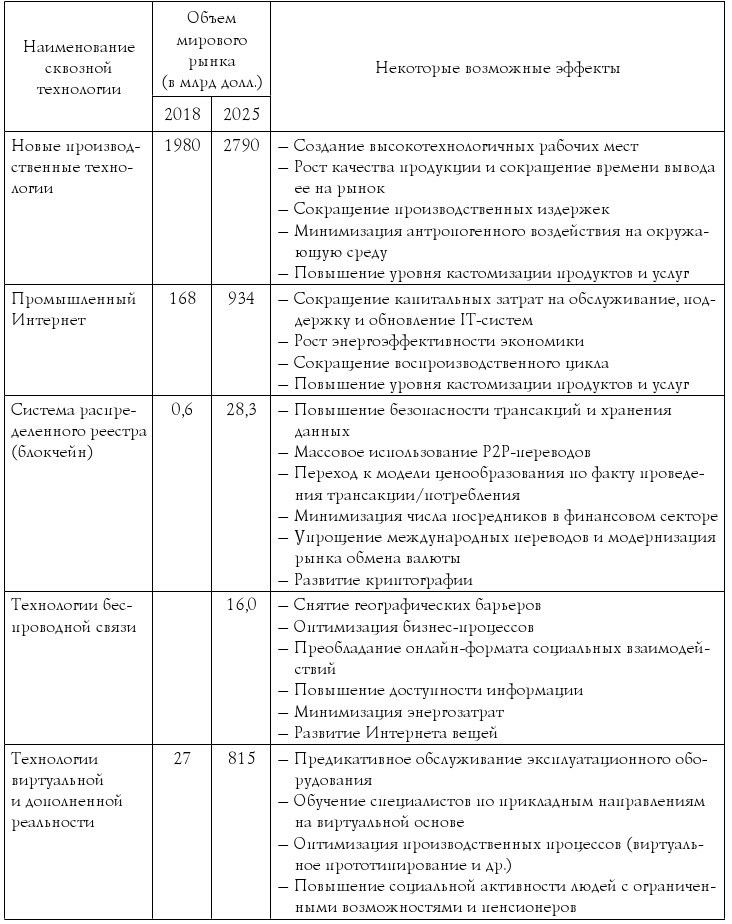 Формирование цифровой экономики в России: вызовы, перспективы, риски - b00000168.jpg