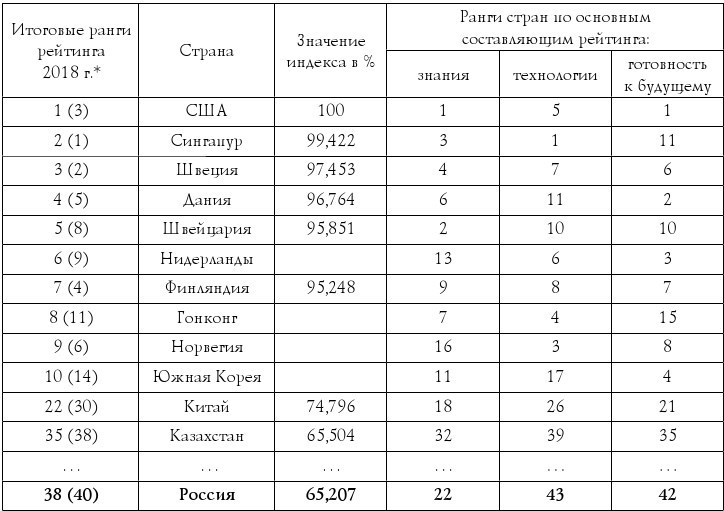 Формирование цифровой экономики в России: вызовы, перспективы, риски - b00000210.jpg