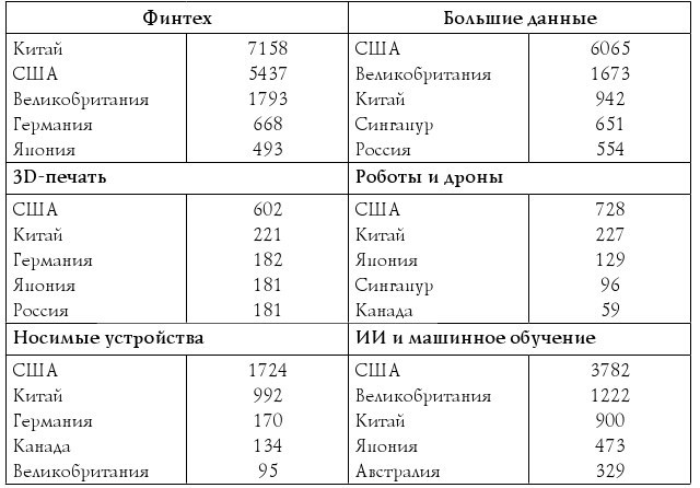 Формирование цифровой экономики в России: вызовы, перспективы, риски - b00000239.jpg