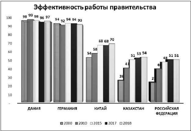 Институты государственного управления в контексте стратегических вызовов российской экономики - b00000219.jpg