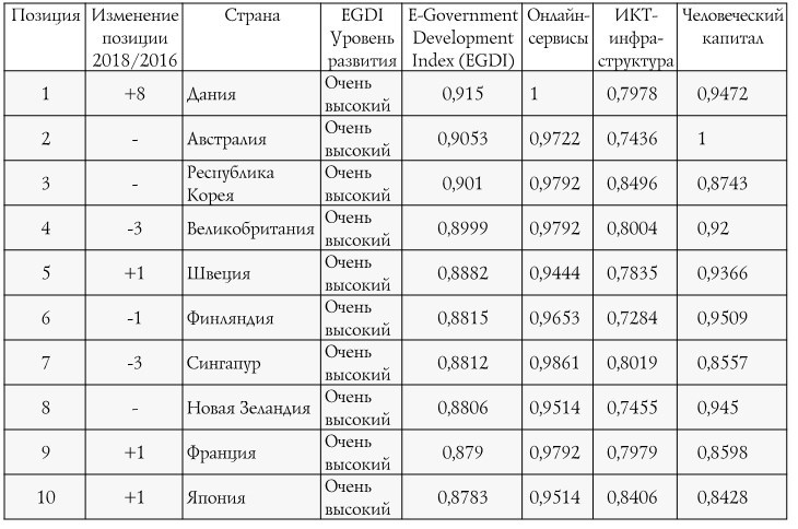 Институты государственного управления в контексте стратегических вызовов российской экономики - b00000251.jpg