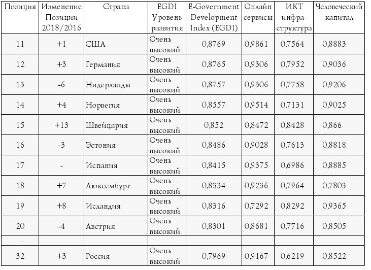 Институты государственного управления в контексте стратегических вызовов российской экономики - b00000255.jpg