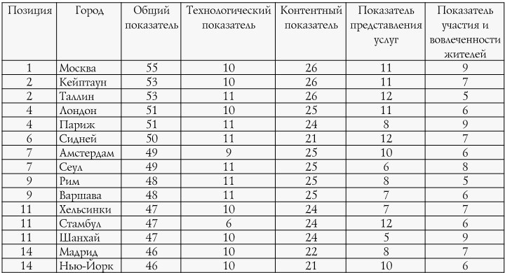 Институты государственного управления в контексте стратегических вызовов российской экономики - b00000264.jpg