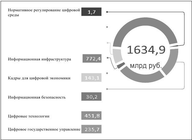 Институты государственного управления в контексте стратегических вызовов российской экономики - b00000270.jpg