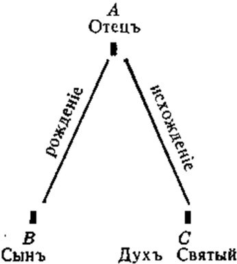 Католицизм. Хрестоматия по предмету «Сравнительное богословие» - b00000977.jpg