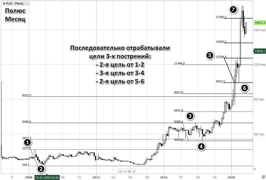 Прогнозирование трендов на финансовых рынках для инвесторов и трейдеров - _13.jpg