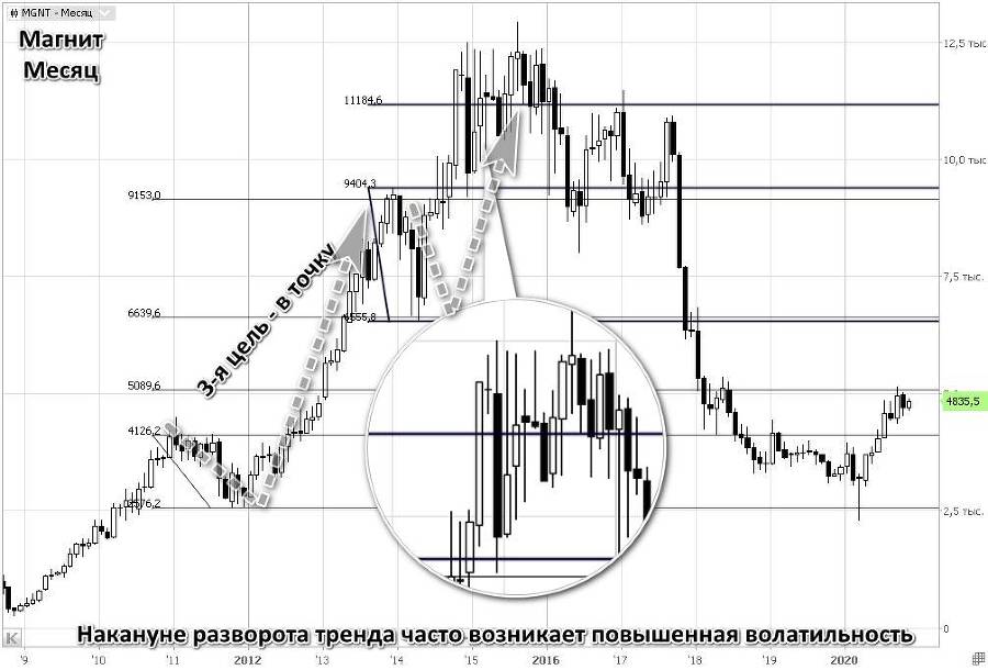 Прогнозирование трендов на финансовых рынках для инвесторов и трейдеров - _14.jpg