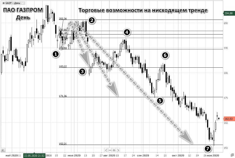 Прогнозирование трендов на финансовых рынках для инвесторов и трейдеров - _3.jpg