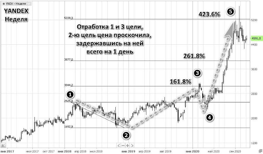 Прогнозирование трендов на финансовых рынках для инвесторов и трейдеров - _9.jpg