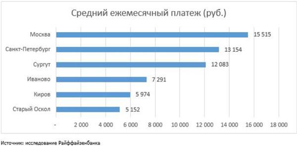 Кредит по-русски. Как уменьшить выплаты и не попасть в финансовый коллапс - i_006.jpg