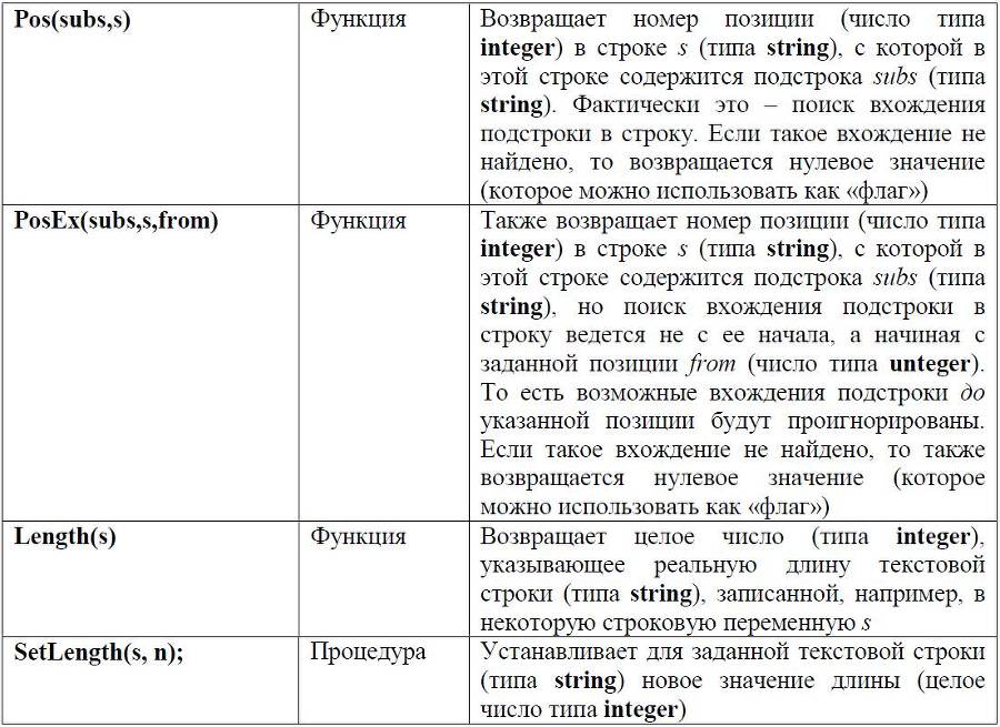 Занимательное программирование – игры с текстом - _2.jpg