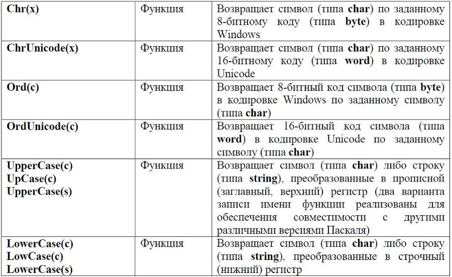 Занимательное программирование – игры с текстом - _1.jpg