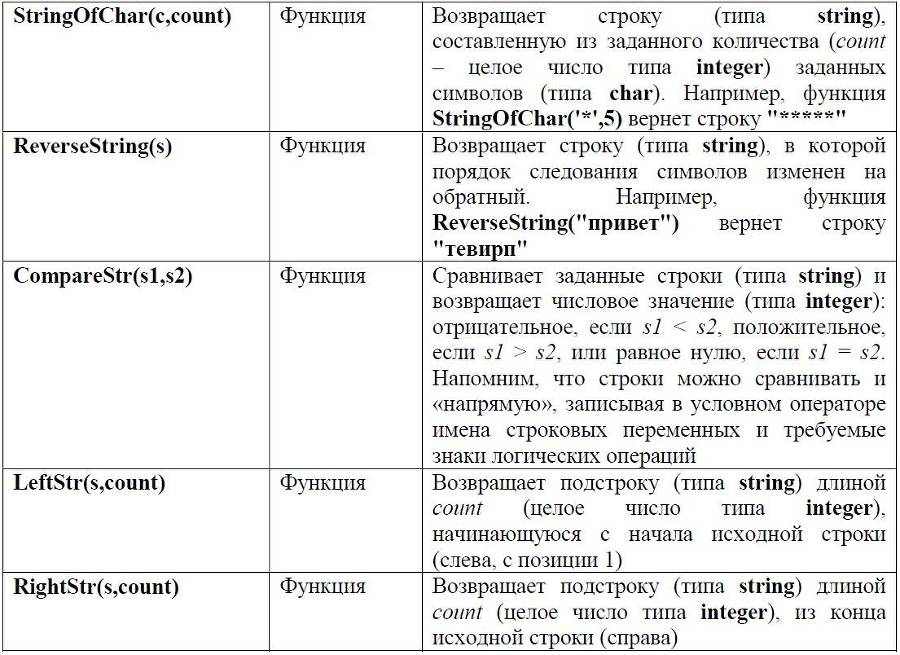 Занимательное программирование – игры с текстом - _4.jpg