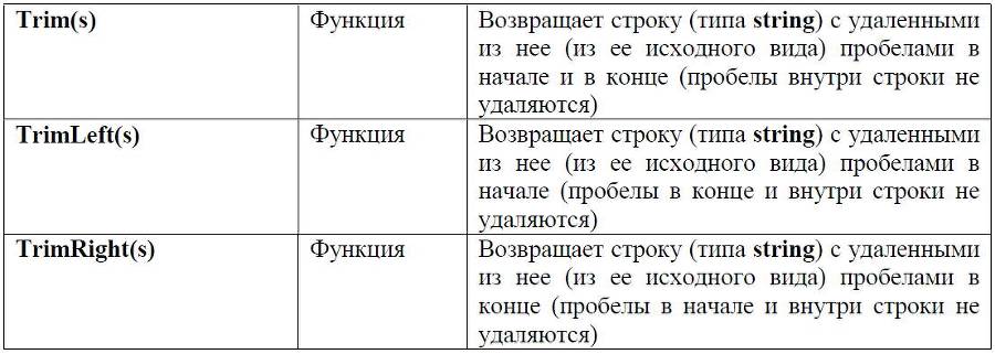 Занимательное программирование – игры с текстом - _5.jpg