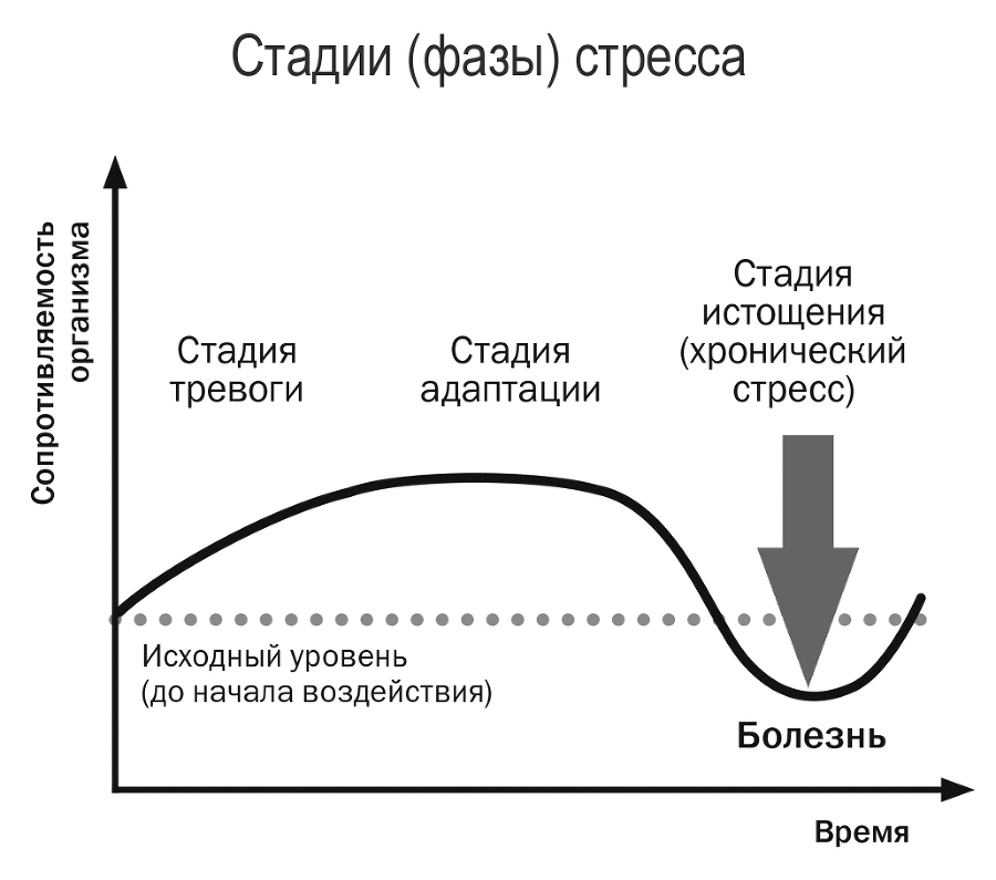 Как не сдохнуть от стресса, невроза и депрессии - _0.jpg