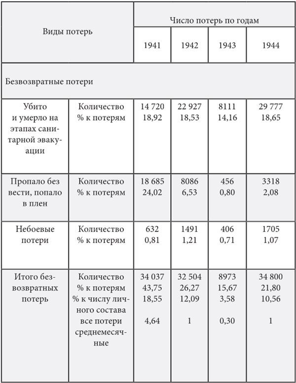 Людские потери войск РККА в ходе боевых действий советско-финской войны 1941-1944 годов - i_001.jpg