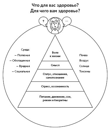 Воля к жизни. Как использовать ресурсы здоровья по максимуму - i_001.jpg