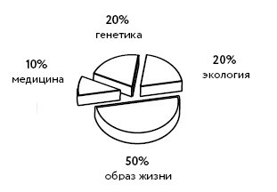 Воля к жизни. Как использовать ресурсы здоровья по максимуму - i_004.jpg