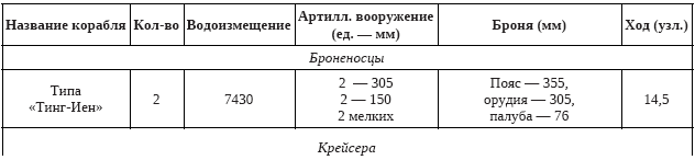 История военно-морского искусства. Начало XX века - i_001.png