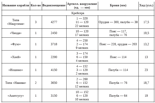 История военно-морского искусства. Начало XX века - i_003.png