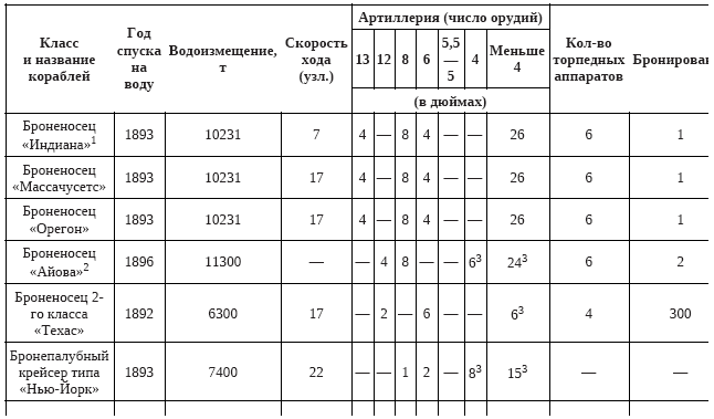 История военно-морского искусства. Начало XX века - i_011.png