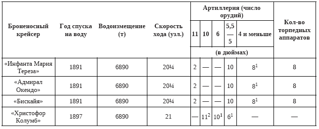 История военно-морского искусства. Начало XX века - i_013.png