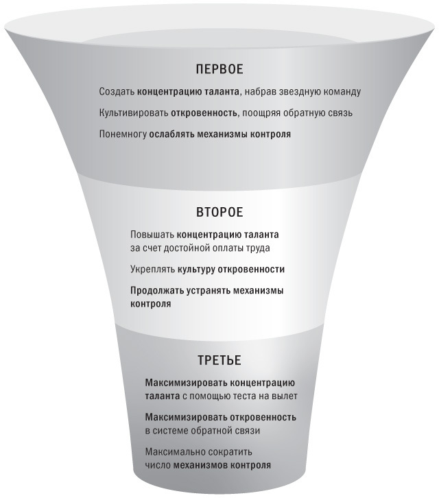 Никаких правил. Уникальная культура Netflix - i_008.jpg