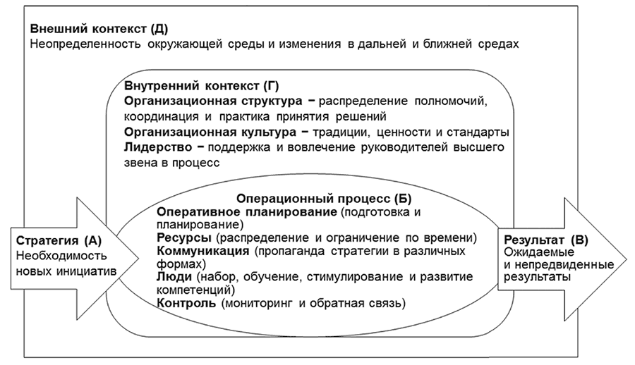 Как реализовать стратегию развития. Часть 1. Дорожная карта реализации стратегии - i_001.png