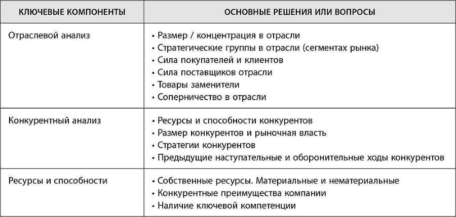 Как реализовать стратегию развития. Часть 1. Дорожная карта реализации стратегии - i_005.png