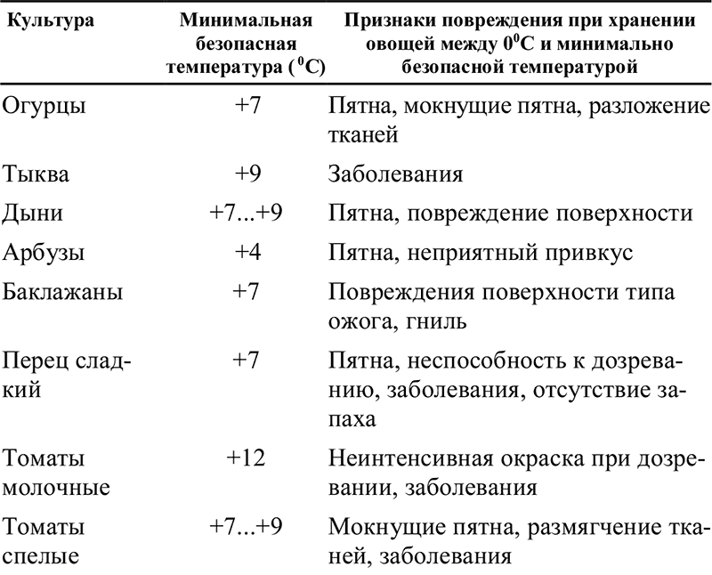 Хранение плодов и овощей - i_003.png